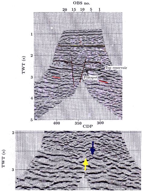 Image result for Vertical Component Stack React Display