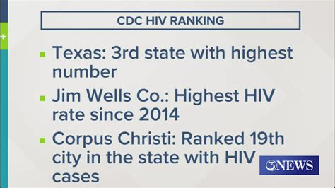 Coastal Bend Wellness Foundation receives grant to expand HIV services ...