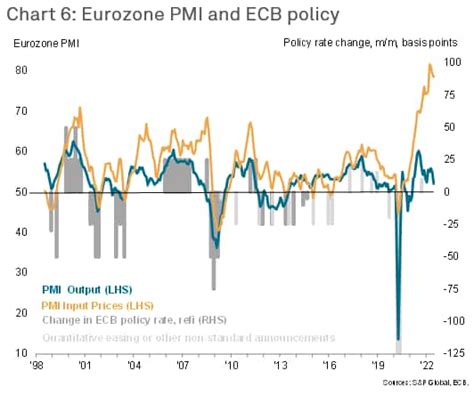 Eurozone PMI signals growth in June but downturn risks rise amid ...