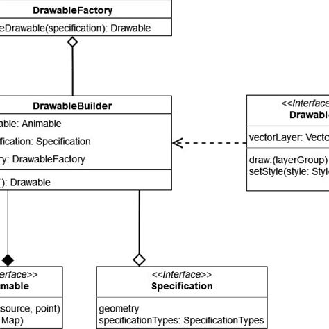 Image result for Creating an Object Java