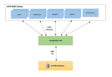 Image result for HCL REST API