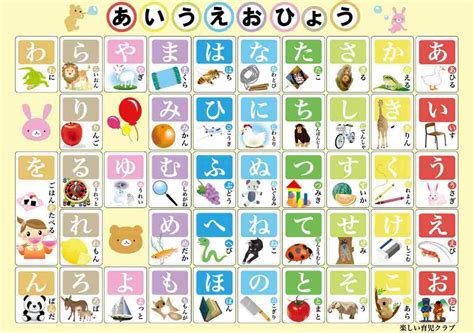 Image result for Simple Normalization Examples