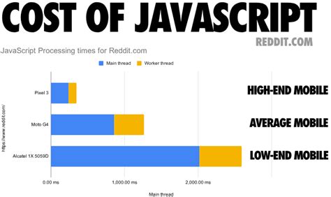 Цена JavaScript в 2019 году — Teletype