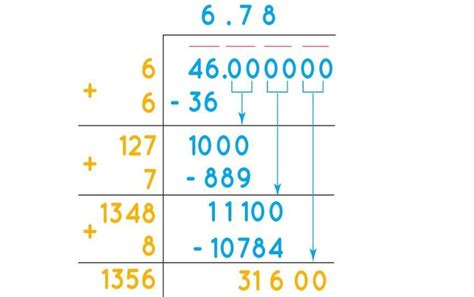 find the sqrt of 46 upto 2 decimal places and 2 significant digits ...