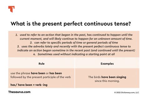 Present Perfect Continuous 的图像结果