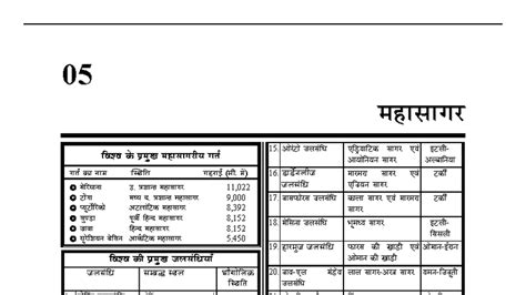 05 CENEMEEIEJ 15-39: Comprehensive Study Notes on Oceans - Studocu