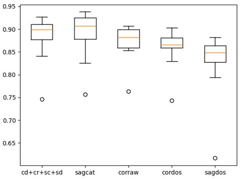Pulmonary Fissure Segmentation in CT Images Using Image Filtering and ...