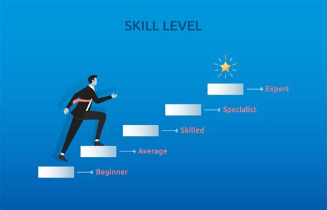 Image result for Level Up Knowledge