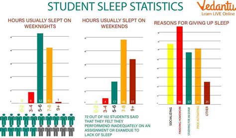 Why Sleep Is Important for Students: Key Benefits and Academic Impact
