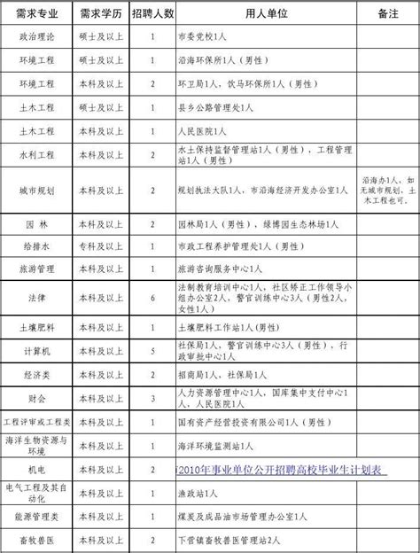 青海省新冠疫苗接种单位一览表（修订版6月9日）_腾讯新闻