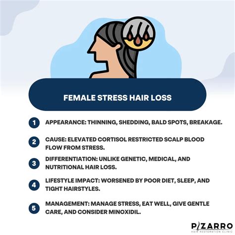 What Does Female Stress Hair Loss Look Like? | Pizzaro Hair Restoration