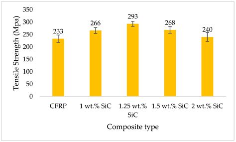 Effect of Al2O3 and SiC Nano-Fillers on the Mechanical Properties of ...