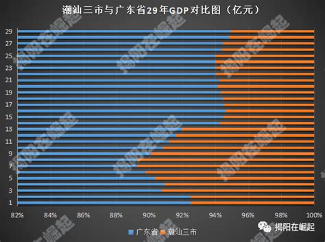 揭阳市2023年上半年签约、开工、投产 （投用）项目排行榜_工作_排名榜_动态