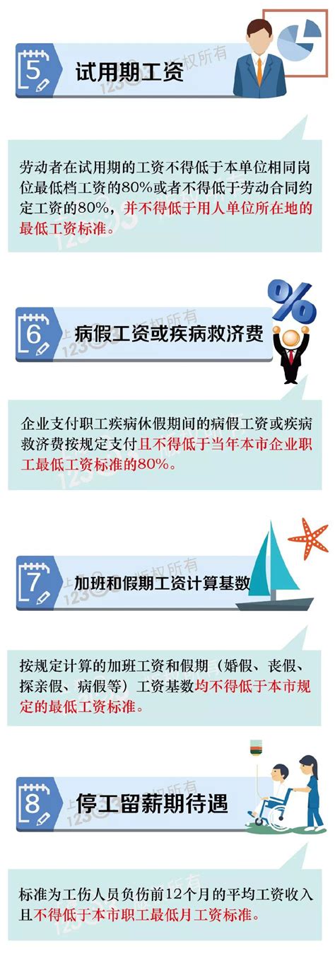 2019上海最低工资标准4月1日上调 这13项待遇将跟随调整- 上海本地宝