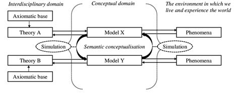 Model-Theoretic Semantics Is 的图像结果
