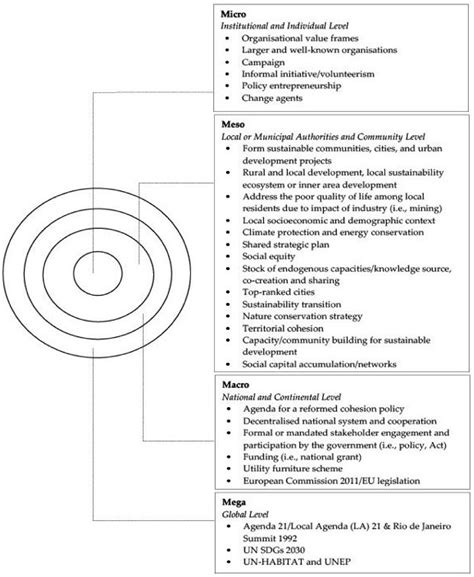 Core Local Development Approach 的图像结果