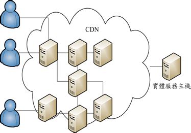 阿里云CDN如何实现IPv6访问 - 知乎