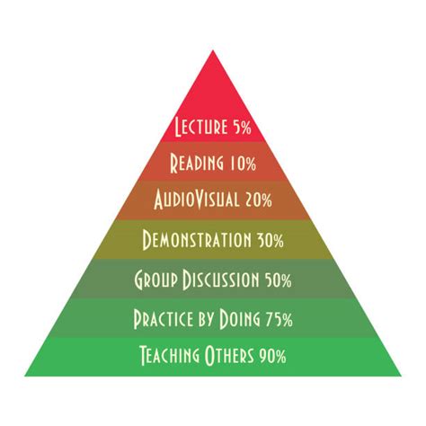 Learning Pyramid Model 的图像结果