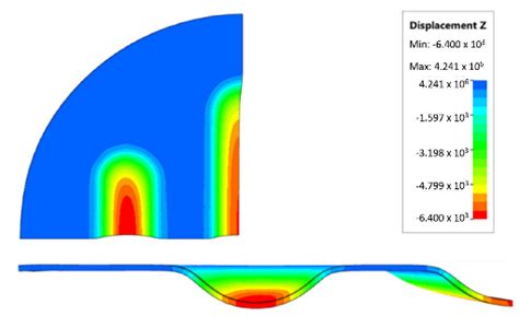 Experimental Research and Numerical Modelling of the Cold Forming ...