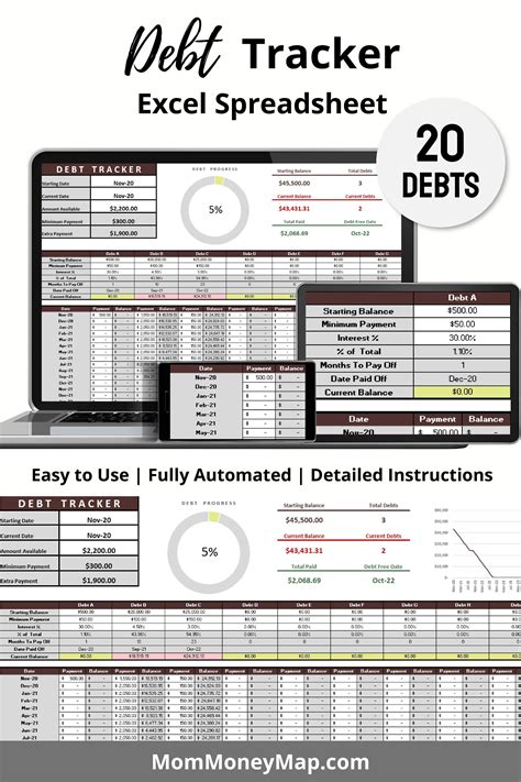 Debt Tracker Excel Spreadsheet 20 Debts | Excel spreadsheets, Debt ...