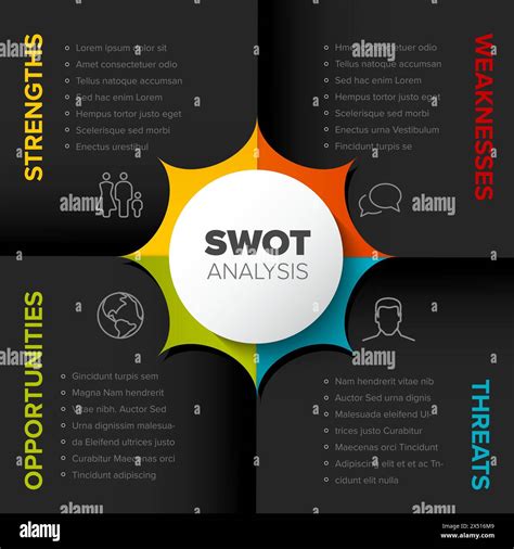 SWOT 的图像结果