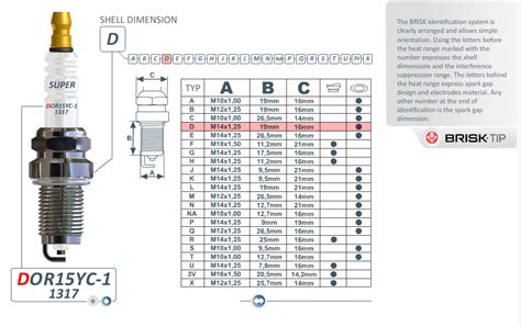 Small Engine Spark Plug Chart 的图像结果