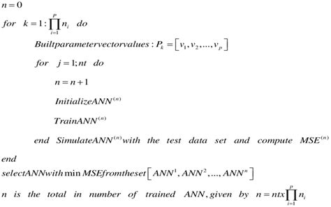 Ann Algorithm Icon 的图像结果
