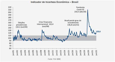 Eleições, desaceleração econômica global e queda nos serviços pesam e ...