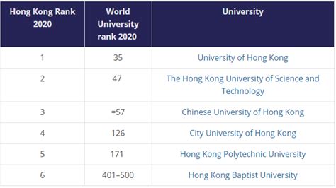 学期项目丨2022年春季赴香港中文大学学期交流项目 - 知乎