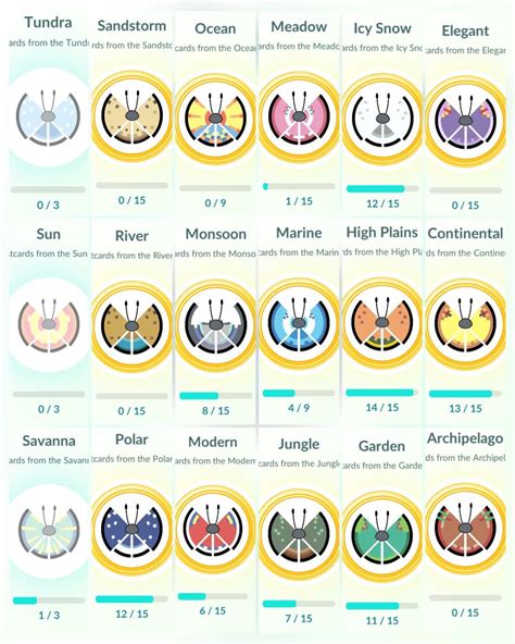 PokeGo Vivillon Regions | Pokemon go, Pokemon, Pokego