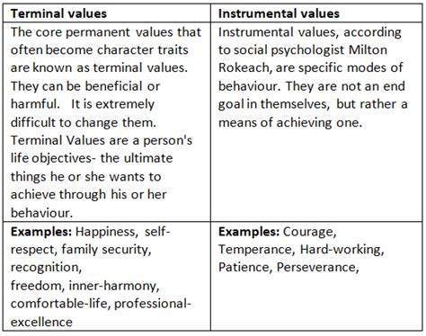 Human Values Features and Classification - UPSC Mains Ethics, Integrity