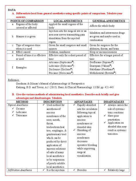 Anesthetics 的图像结果