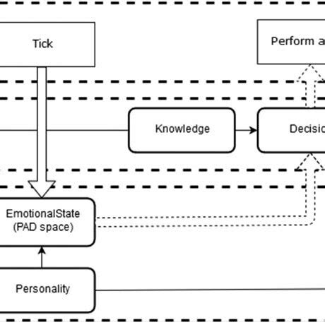 Image result for Simplex Address Chart