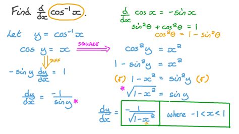 Question Video: The Derivative of an Inverse Cosine Function | Nagwa