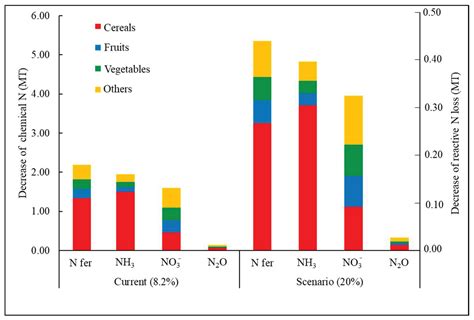 Green Food Development in China: Experiences and Challenges