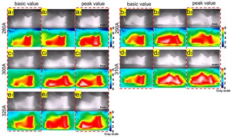 Research on Arc Morphology and Keyhole Behavior of Molten Pool in ...