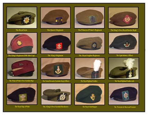 Beret Colors And Meanings