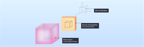 Image result for WebGL Tutorial Introduction