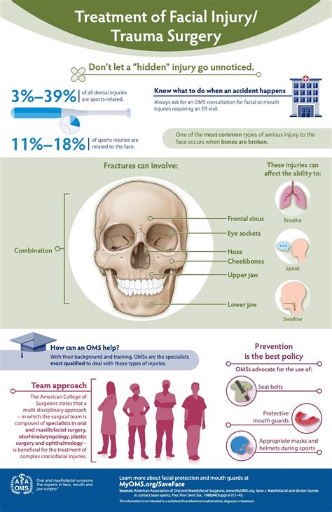 Face Trauma Surgery