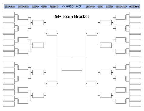 Free, Printable 64-Team Bracket for March Madness - Printerfriendly