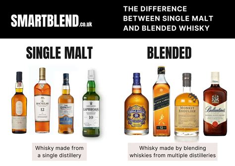 What Is Scotch Whisky? — Smartblend