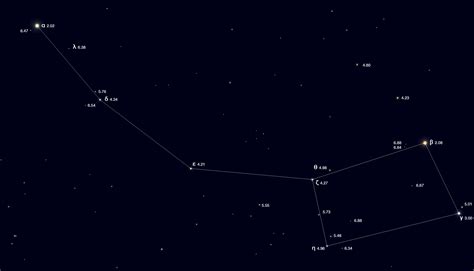 Ursa Minor Constellation Myth Ursa Major And Ursa Minor | Worksheet