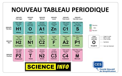 Tableau Périodique Physique – Comprendre Le Tableau Périodique – CACTPZ