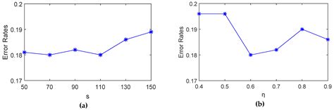 Semi-Supervised Ensemble Classification Method Based on Near Neighbor ...