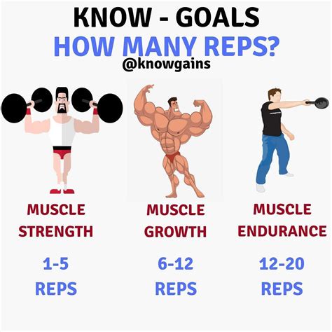 KNOW - REP RANGES - Here are some general guidelines that you can use ...