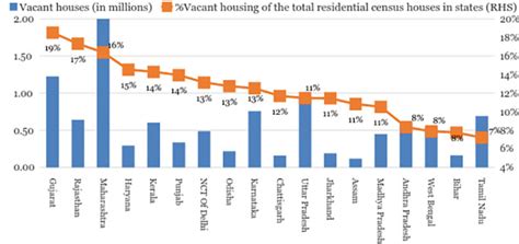 Urban India has a severe shortage of housing, yet Indian cities have ...