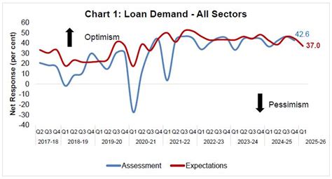 Publications - Reserve Bank of India