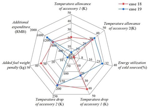 The Performance of a Thermal Protection System for the Accessories of a ...