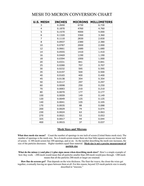 Mesh to micron conversion chart | PDF