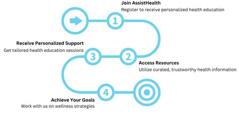 Assist Health